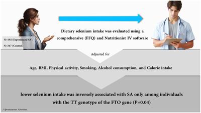 The interactions of spontaneous abortion, dietary intake of selenium, and fat mass and obesity associated (FTO) genotype: a case-control study in Iran